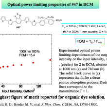 Optical_Limiting