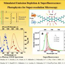 Simulation Emission Depletion