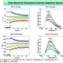 Time-resolved_STED