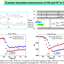 Transient_Absorption