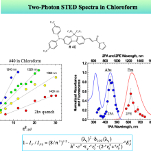 Two-Photon_STED