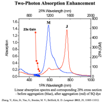 2PA_Enhancement