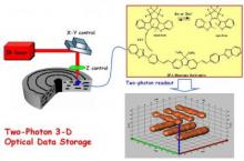 3D optical data storage system