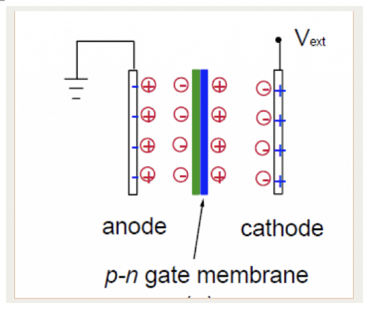 Capacitor-within-capacitor – a new super-capacitor concept