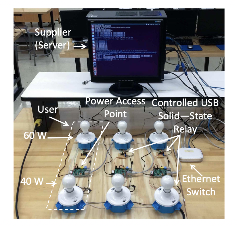 Testbed using a data network for controlling power delivery to AC loads.