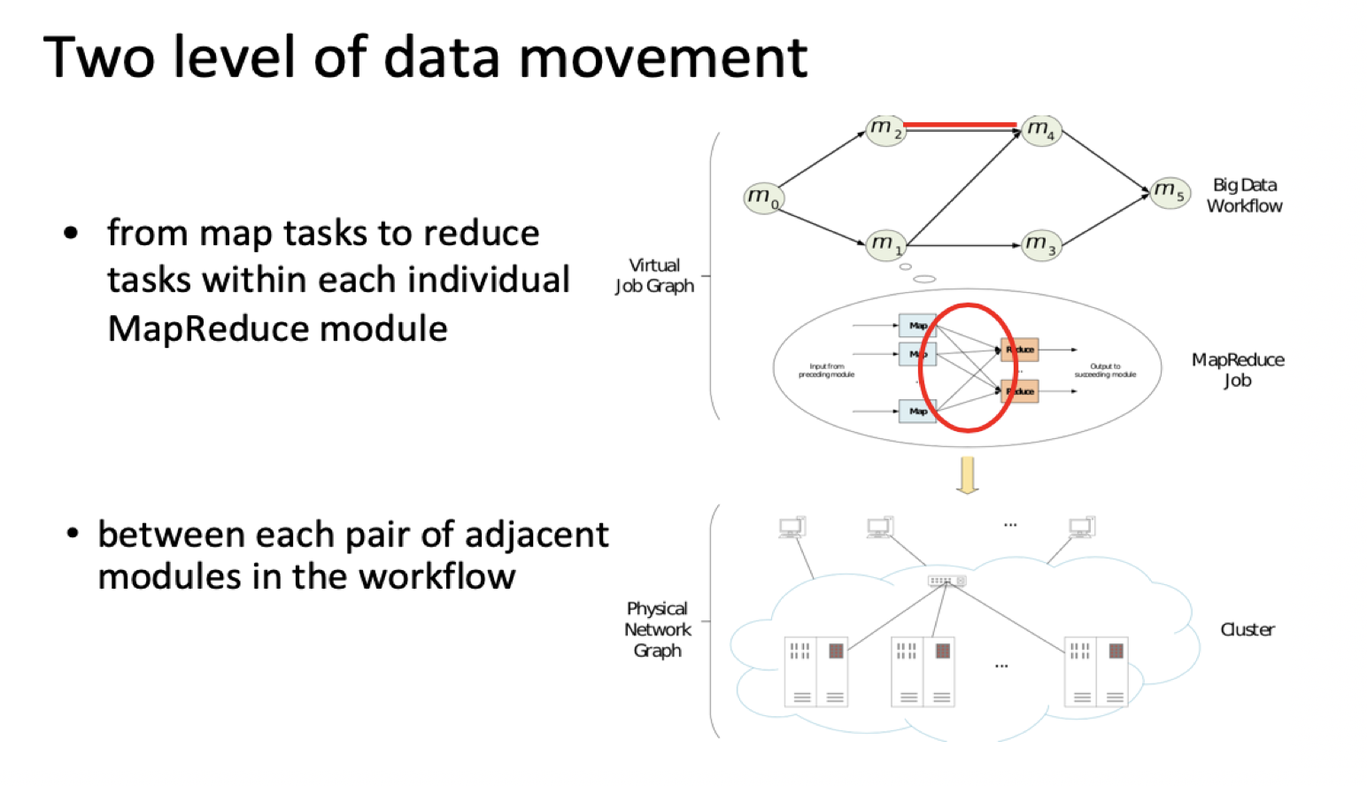 Storage-Aware Task Scheduling for Big Data Workflows