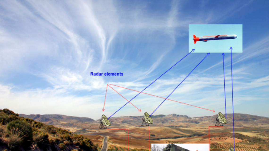 Multiple-inputmultiple-output (MIMO) radar