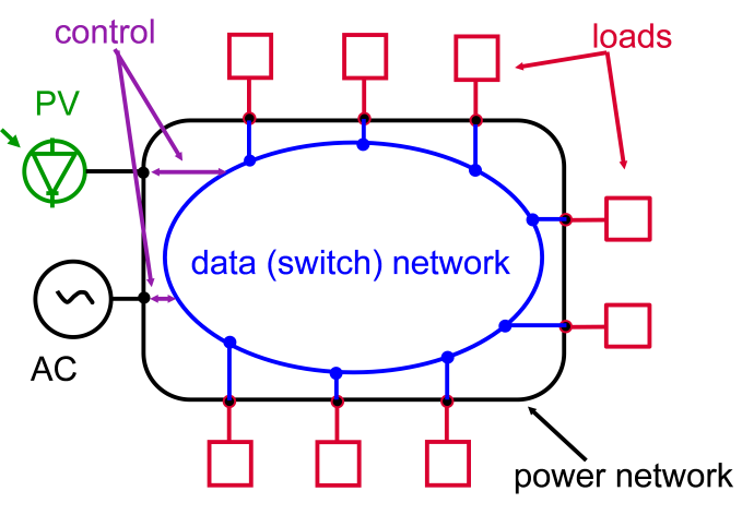  digital grid