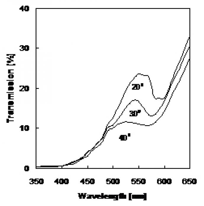 Linear transmission xhibits a dip due to the periodic opaline structure