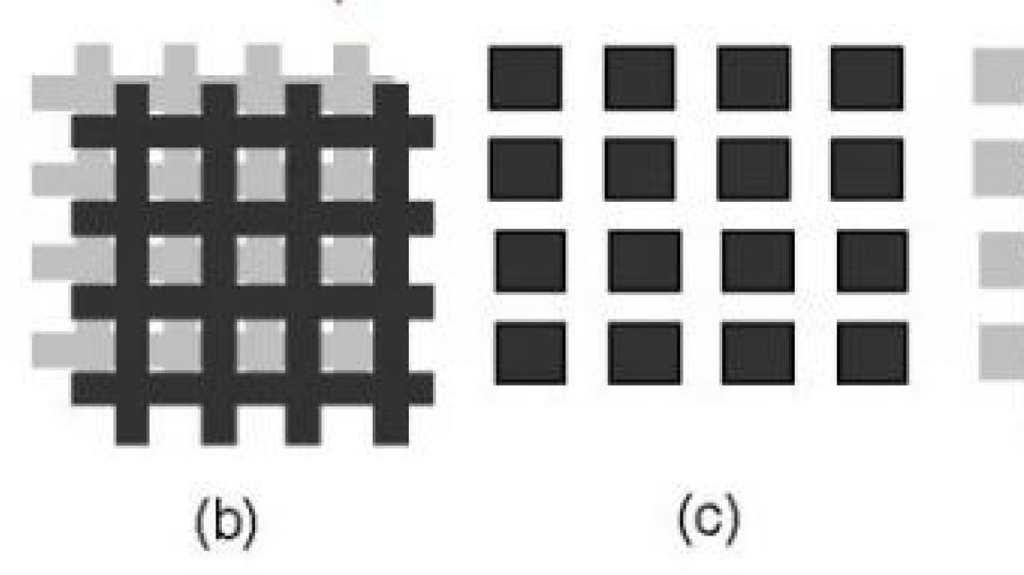 Photonic crystal made out of metallic screens