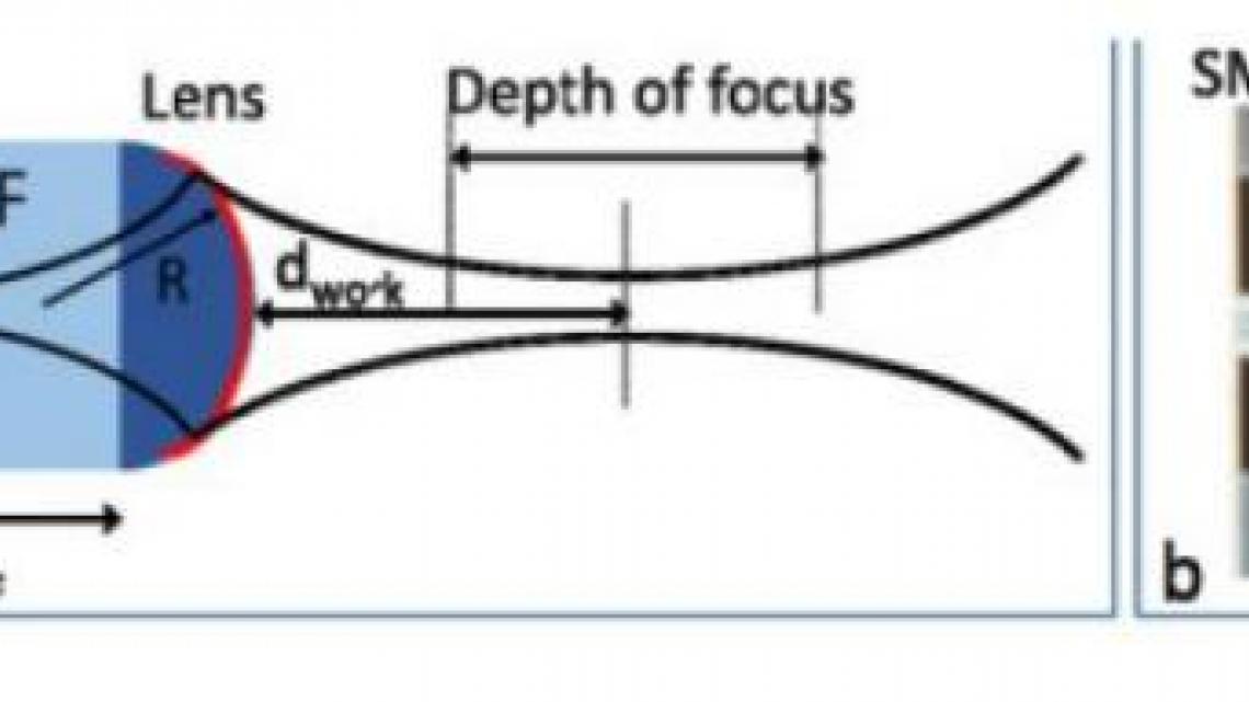 Novel Fiber Optic Imaging Instruments