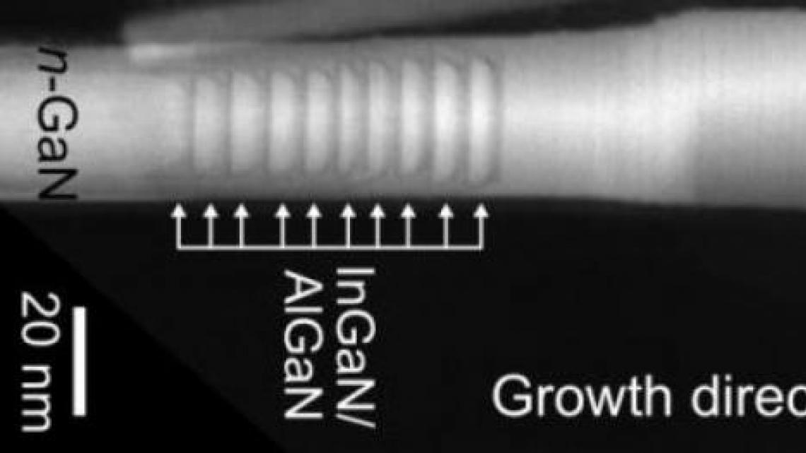 InGaN/AlGaN multi-quantum well core-shell nanowires