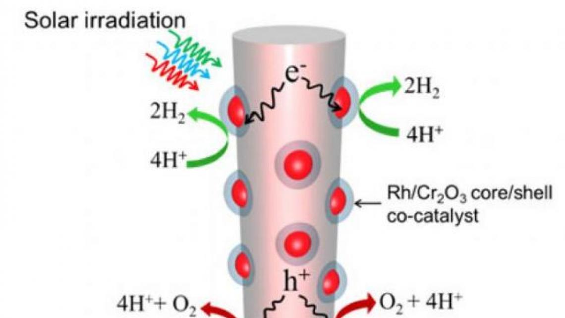 III-nitride nanowires for solar-to-hydrogen experiment