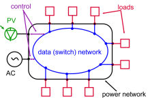  digital grid