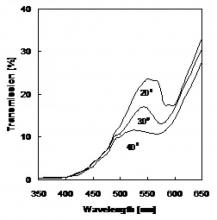 Linear transmission xhibits a dip due to the periodic opaline structure