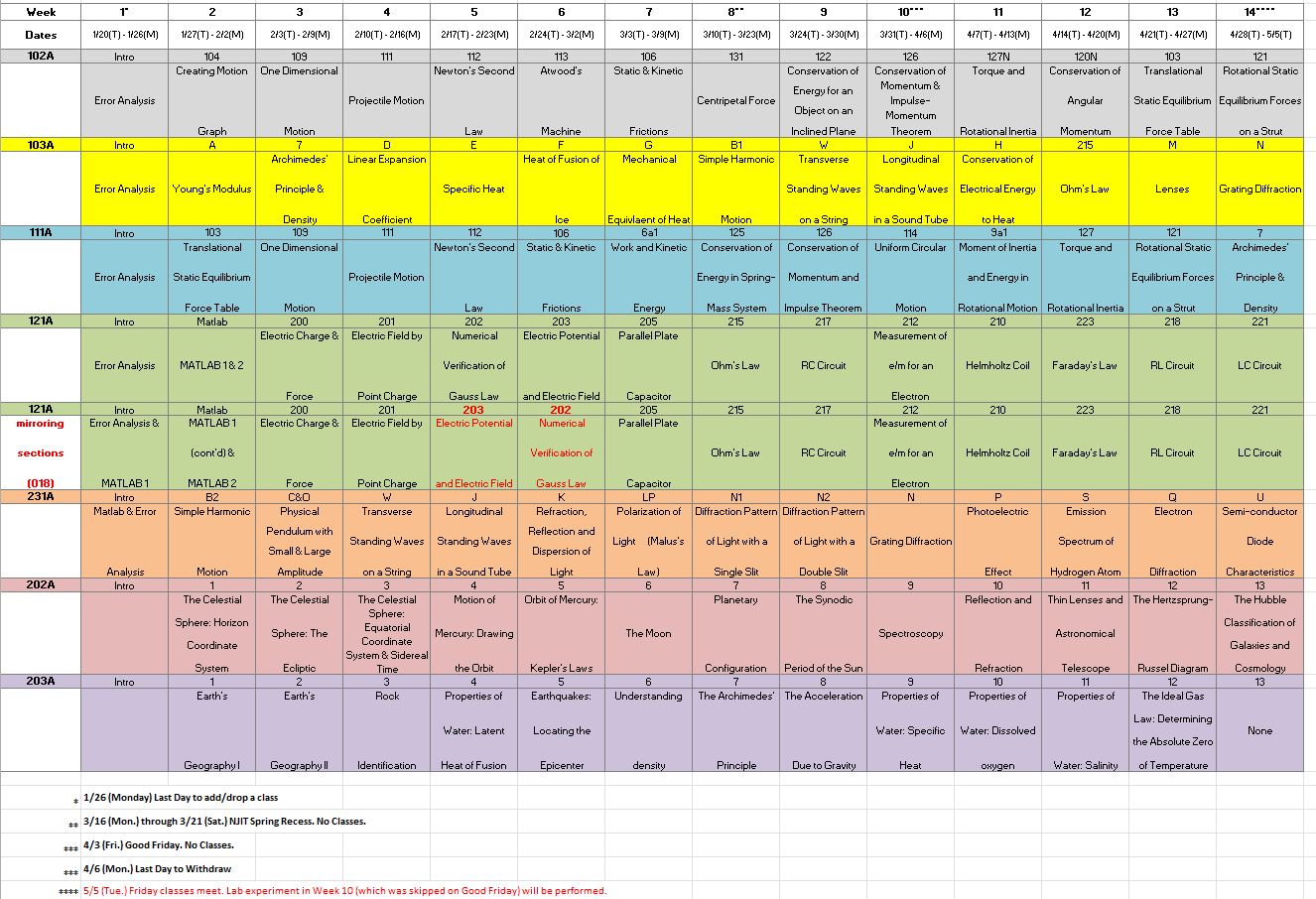 lab exp schedule