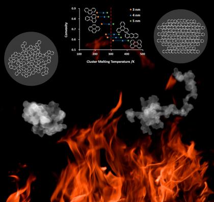 Transformations and Impacts of Atmospheric Aerosols