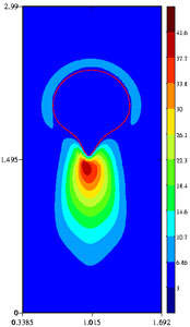 trace of the configuration tensor A around a rising bubble